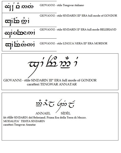 vocabolario elfico - DIZIONARIO SINDARIN – ITALIANO .